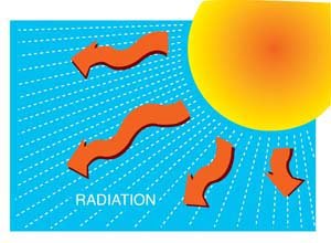 Солнце — естественный источник радиации